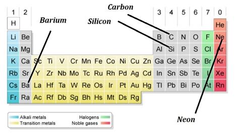 which elements have the same number of valence electrons|Valence Electrons .